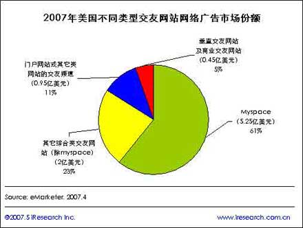 中国社交网站的战国时代