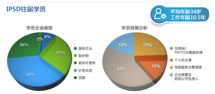 香港大学产品创新与服务设计研究生文凭课程P