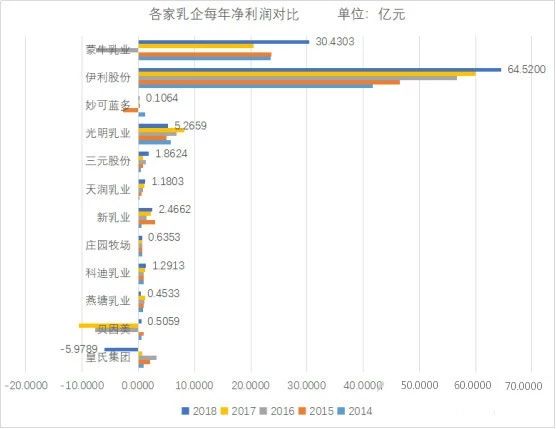 伊利推出股权激励6.jpg