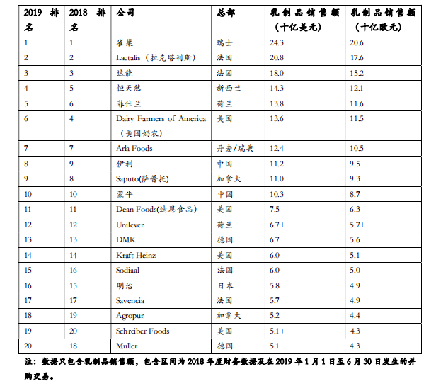伊利推出股权激励1.png