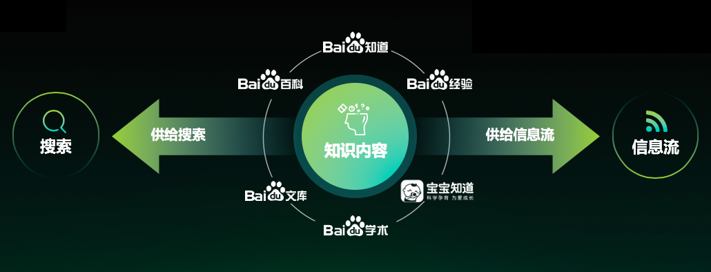 移动生态圈4.png