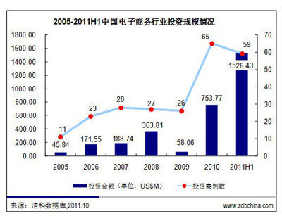 分析称平台类与自营类电商将长期共存