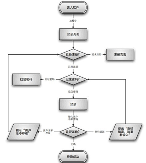 推广买一盒送一板牌子好不好 哪款好评价