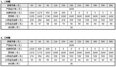 小米手机联通合约机发布 合约套餐价2699元 -