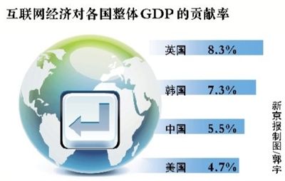 美国gdp贡献率_美国gdp构成比例图