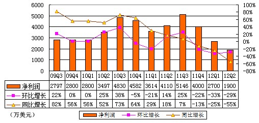 携程衰退论蔓延：年内或到生死存亡关头