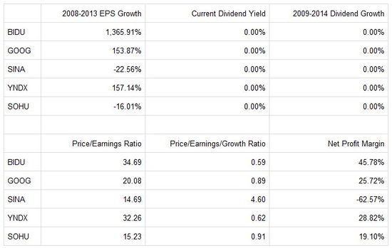 2008年奥运会吉祥物_2008年腾讯收入