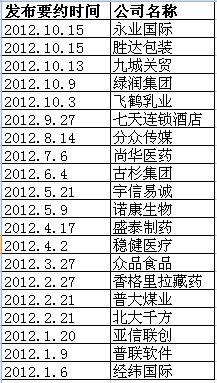 中概股私有化PE如何套利 存在哪些风险? - PE