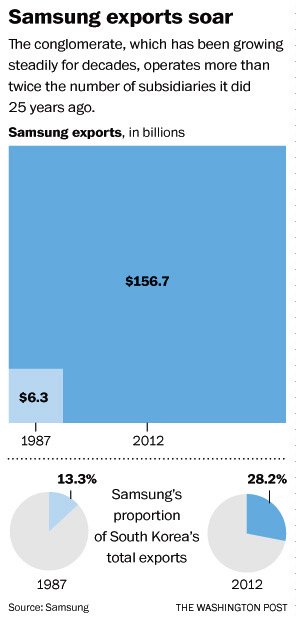 三星共和国的繁荣与阴影:控制韩国 影响超政府
