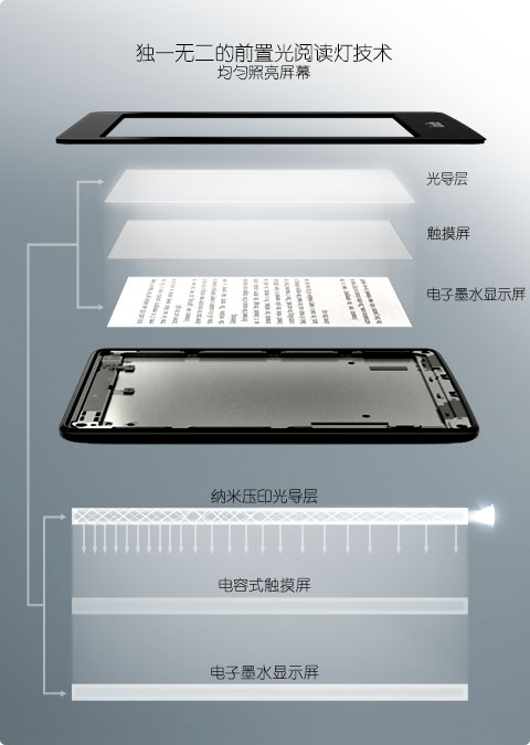 中国版Kindle Paperwhite使用评测