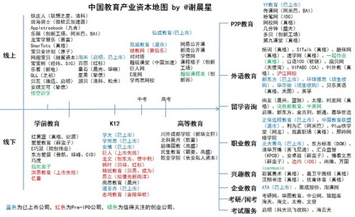 中国教育产业资本地图:线上蓝海但盈利难