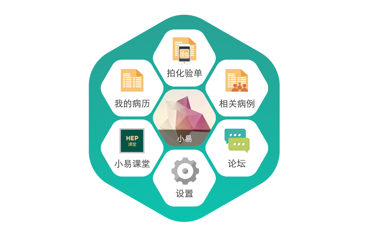 【易诊APP】上海格拜科技有限公司
