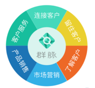 【群脉SCRM】简介、官网,群硕软件开发(上海