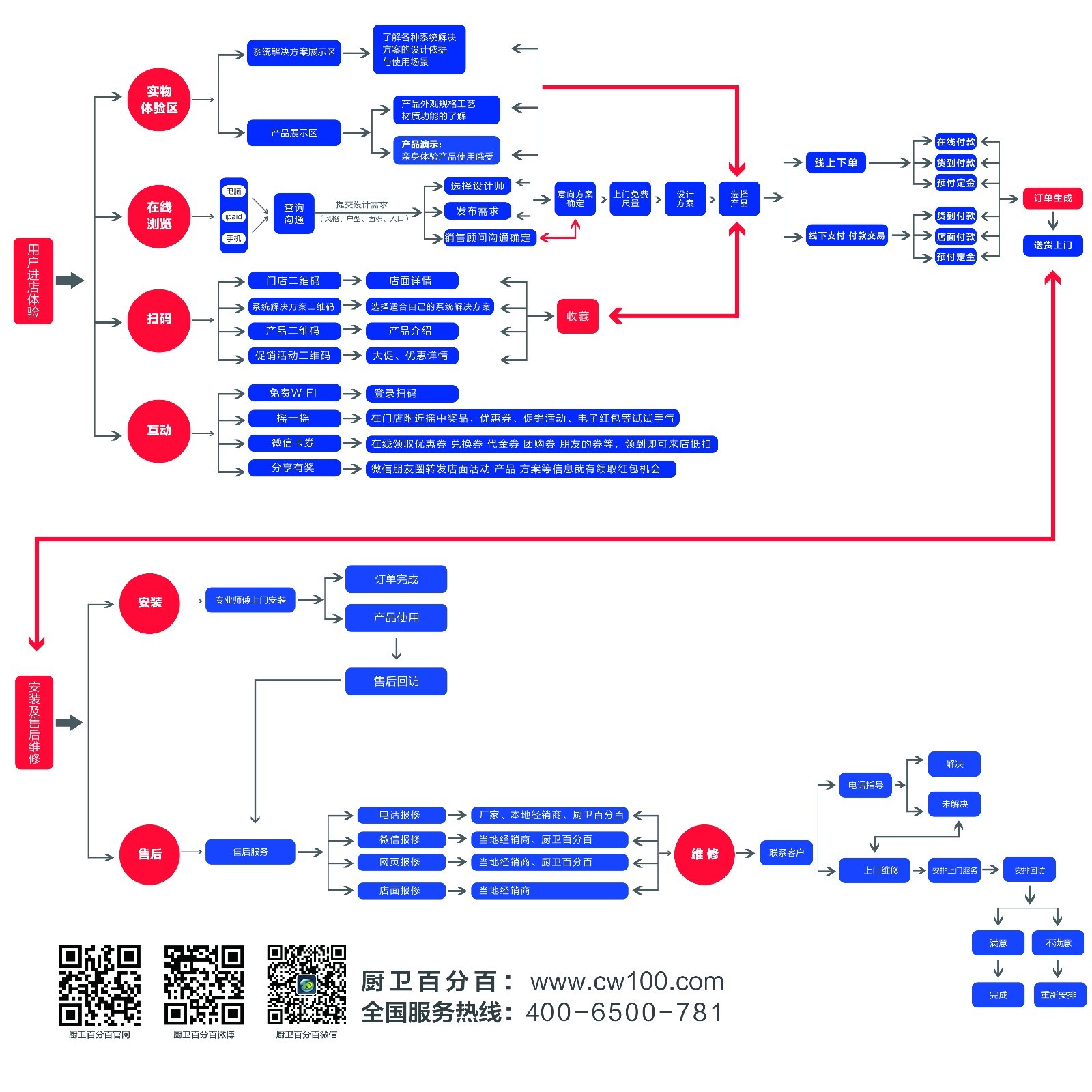 【厨卫百分百】简介、官网,北京腾信达科技有限公司