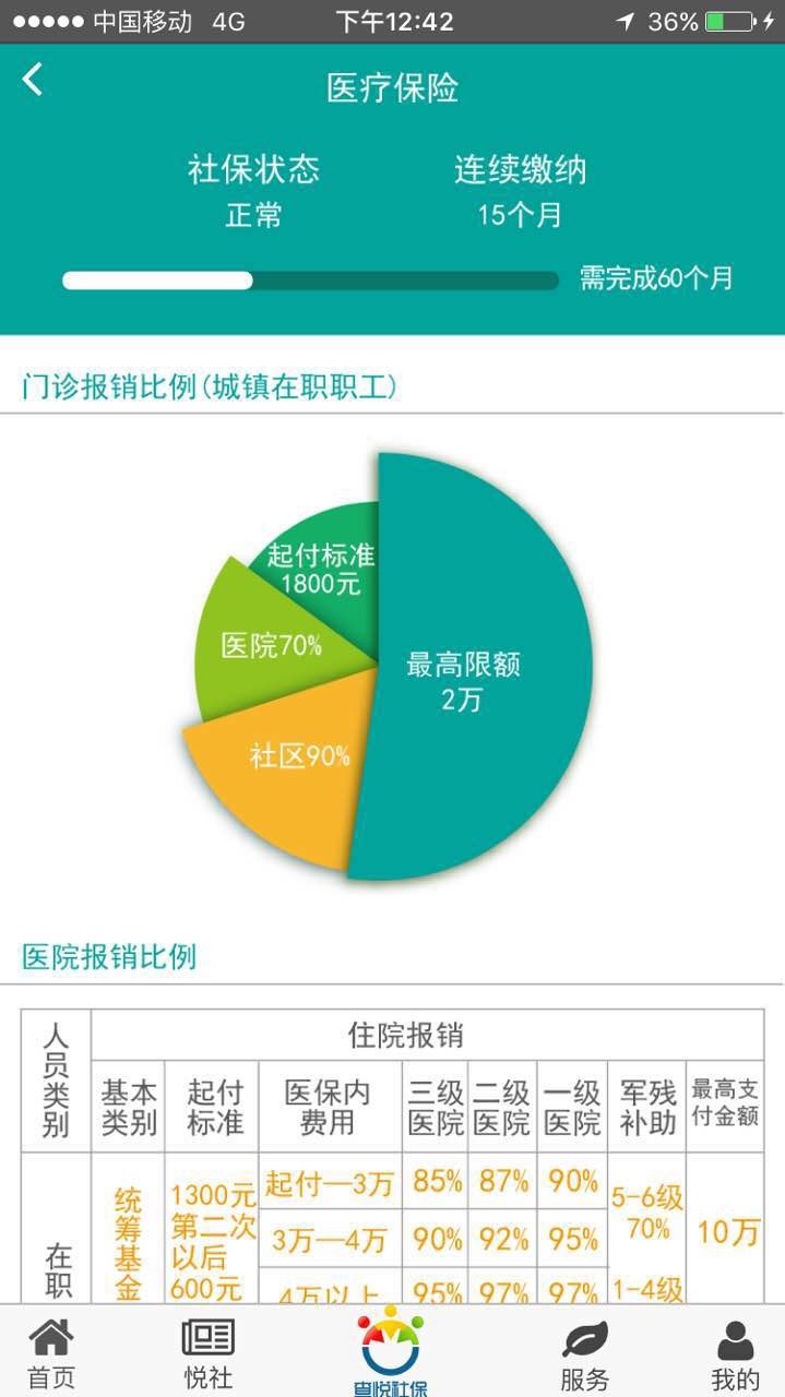 查悦社保 查悦社保优势
