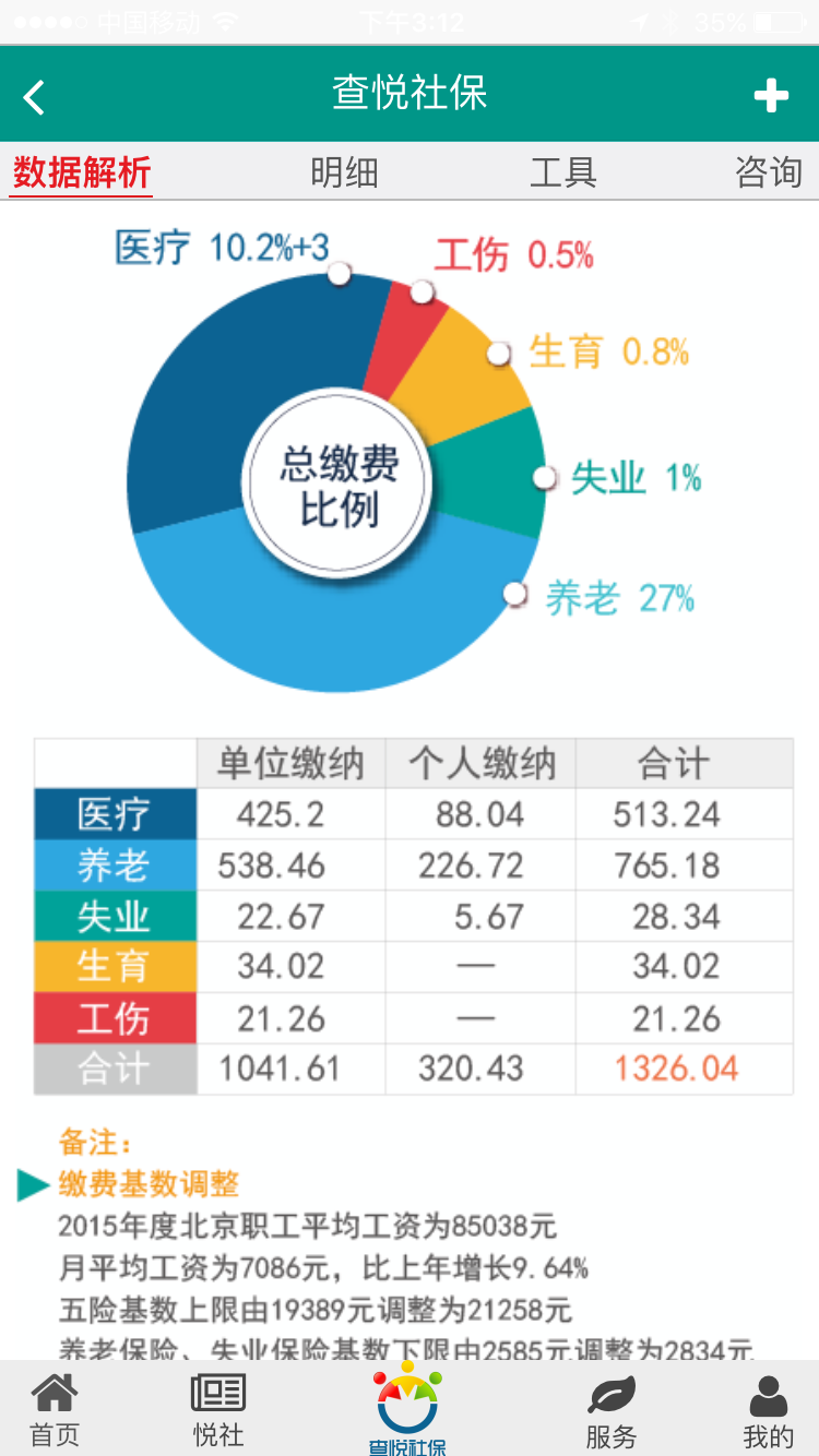 查悦社保 查悦社保怎么加盟