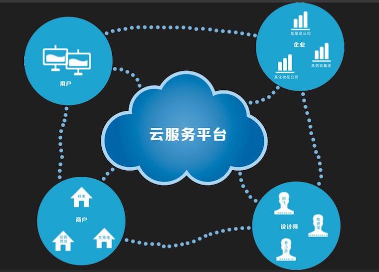 亚马逊aws_亚马逊 aws 收入