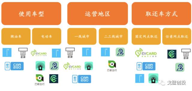 汽车分时租赁:恰逢其时,机会大于挑战|戈壁行研