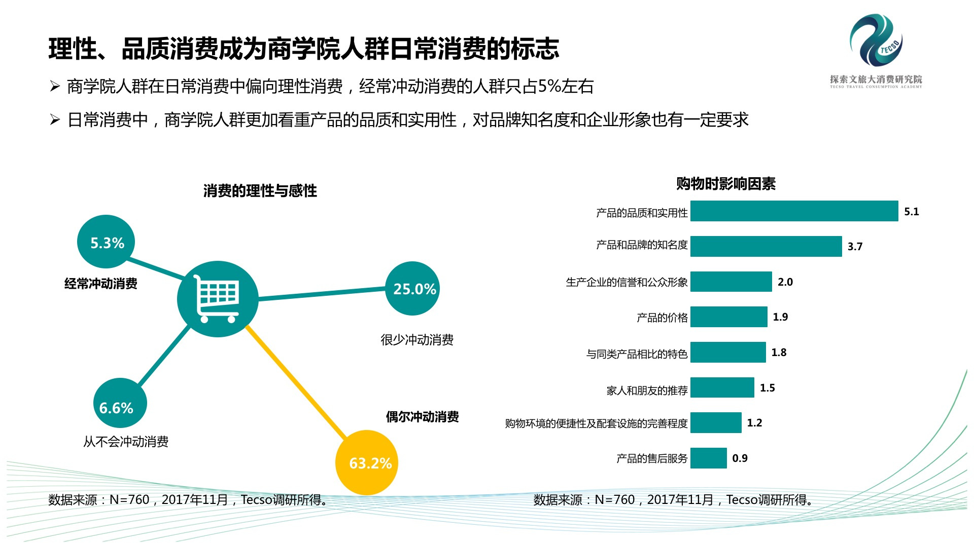 Trustdata：2017年中国商学院人群出游研究报告