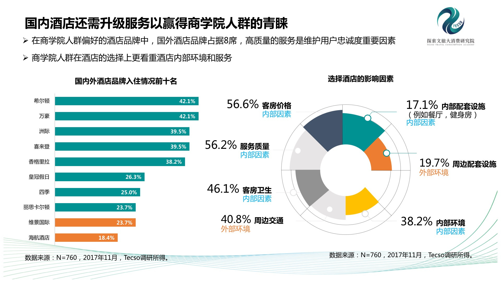 Trustdata：2017年中国商学院人群出游研究报告