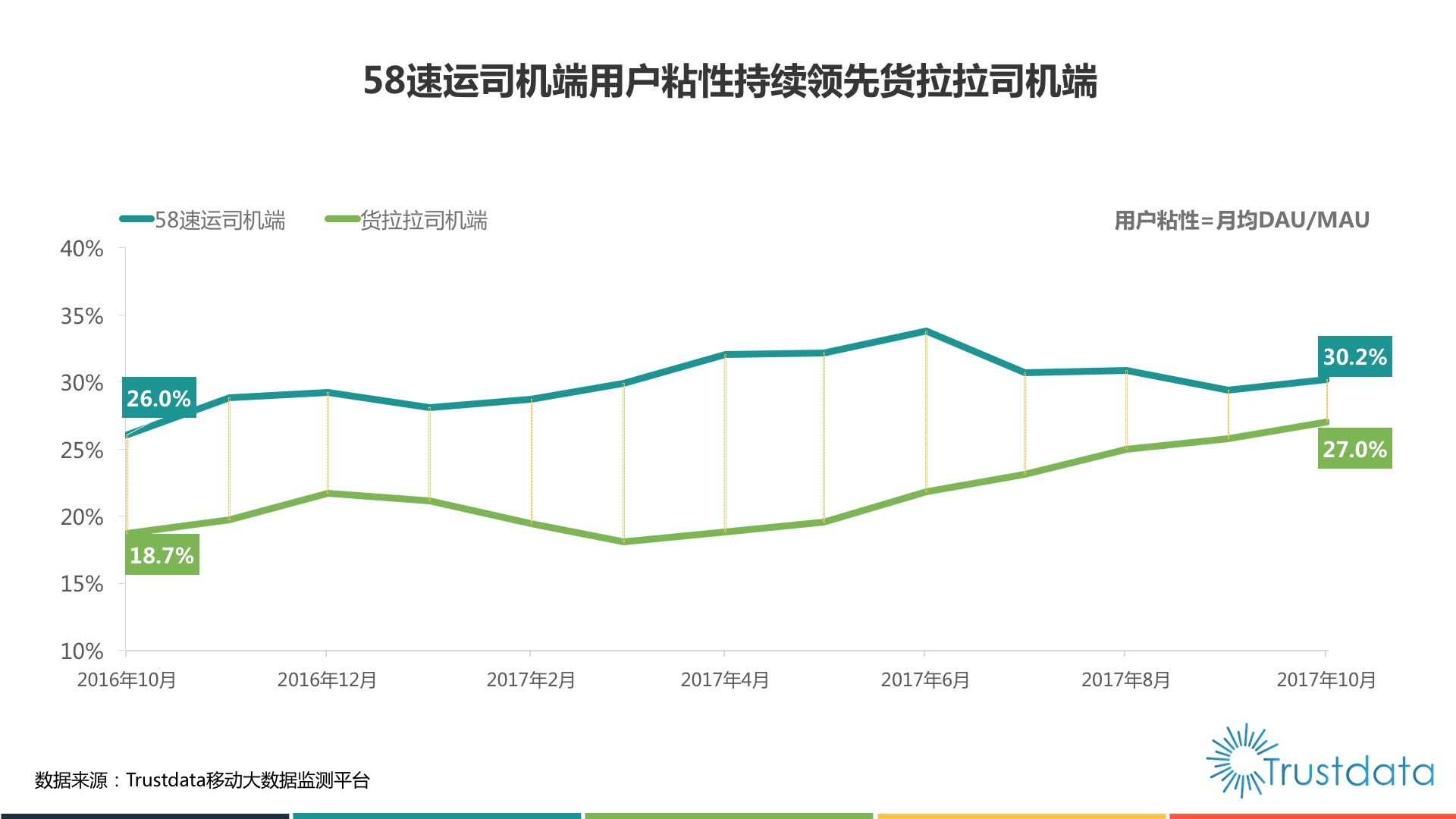 Trustdata：2017年中国共享货运行业发展分析报告
