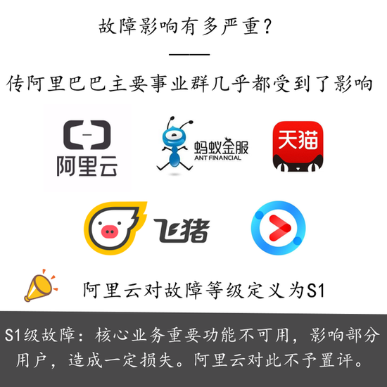 阿里云故障“惊魂”1小时：难道我们是那0.1%？