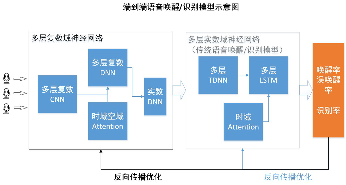 小米语音2.png