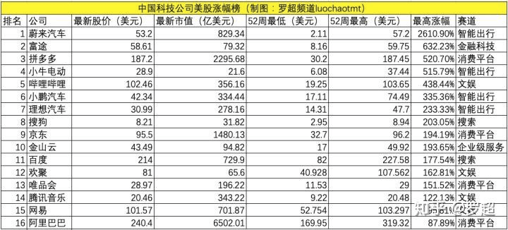 特斯拉10月10倍，百度一年涨177%，竟是殊途同归？(图6)