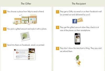 年終盤點2011年最佳創業公司20強
