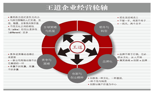 策略,执行,文化:企业经营的王道