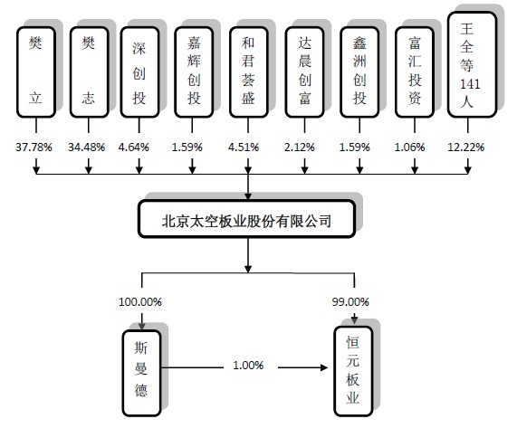 太空板业股票今日净利_(太空板业股票今日净利多少)