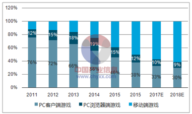 科技游戏发展趋势 20180104104538993.png